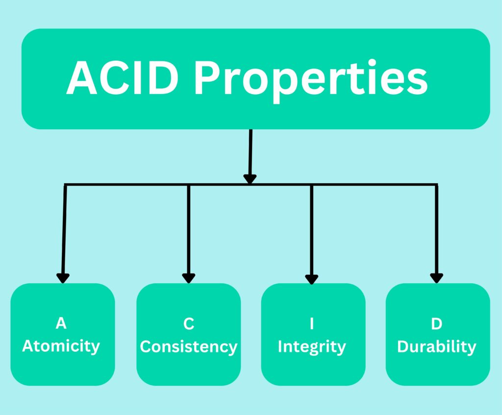 ACID Properties